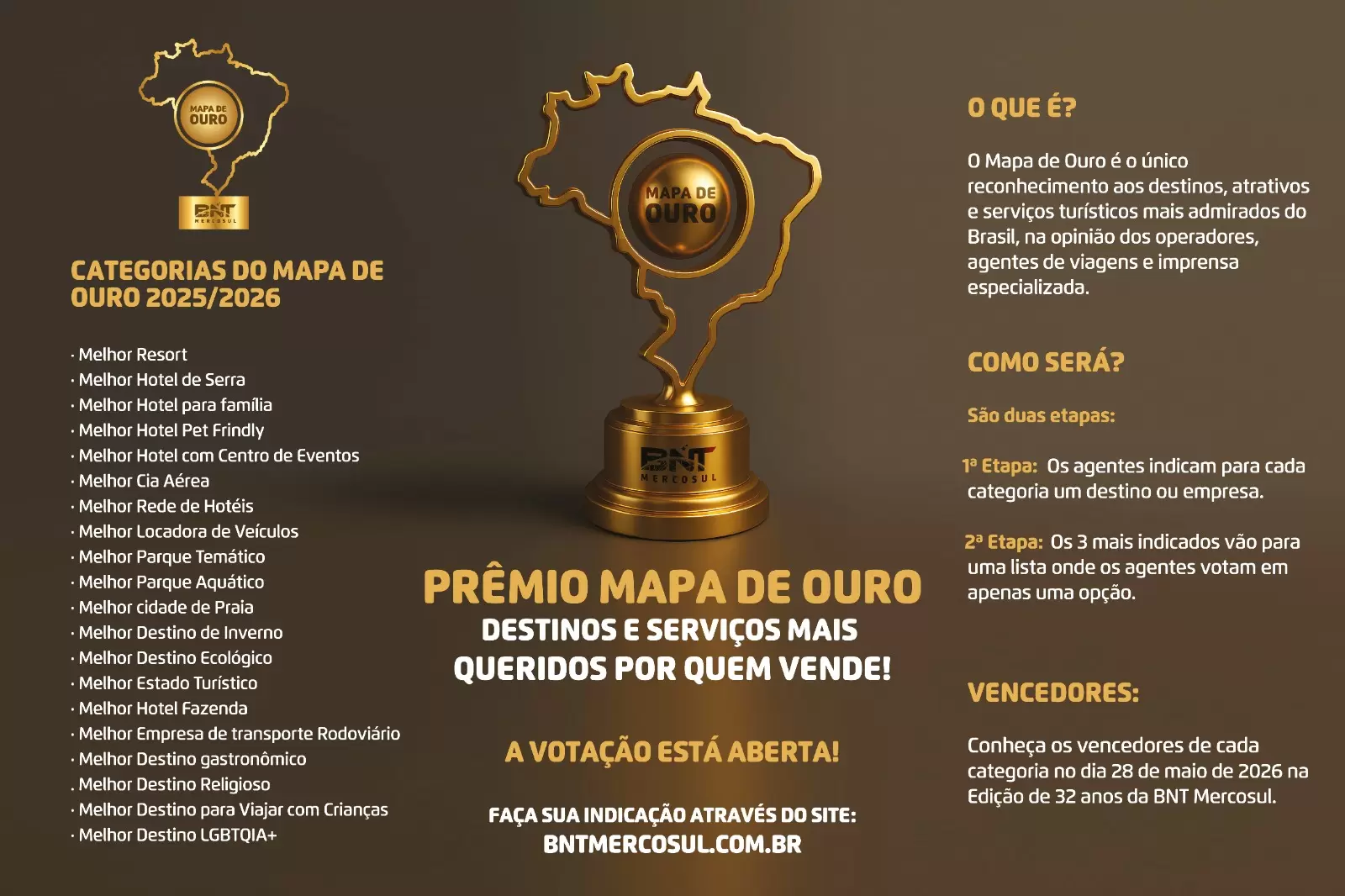 Mapa de Ouro: grande reconhecimento aos melhores do turismo brasileiro será lançado na BNT Mercosul